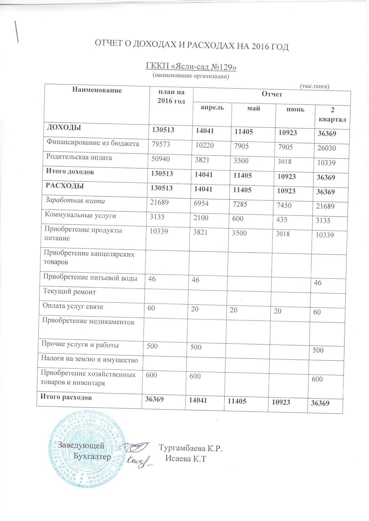 Отчет о доходах и расходах за 2 Квартал 2016 и пояснительная записка