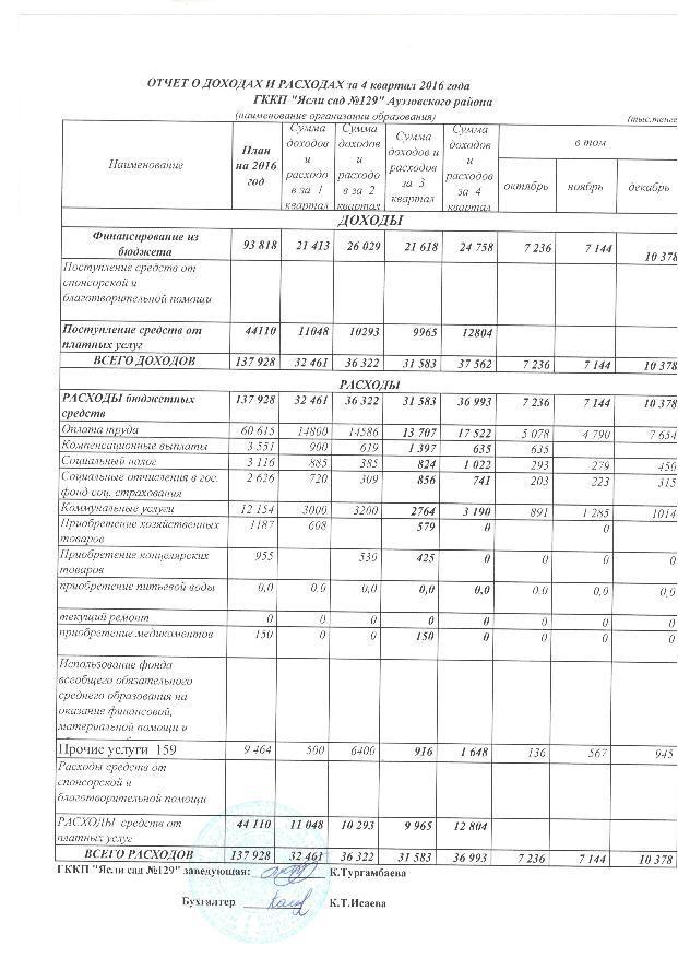 Отчет о доходах и расходах за 4 квартал 2017 с пояснительной запиской