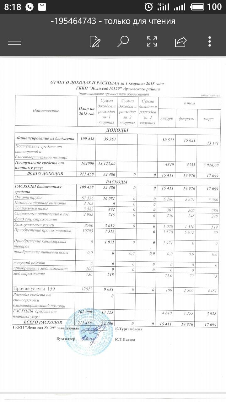 Отчет о доходах 2018