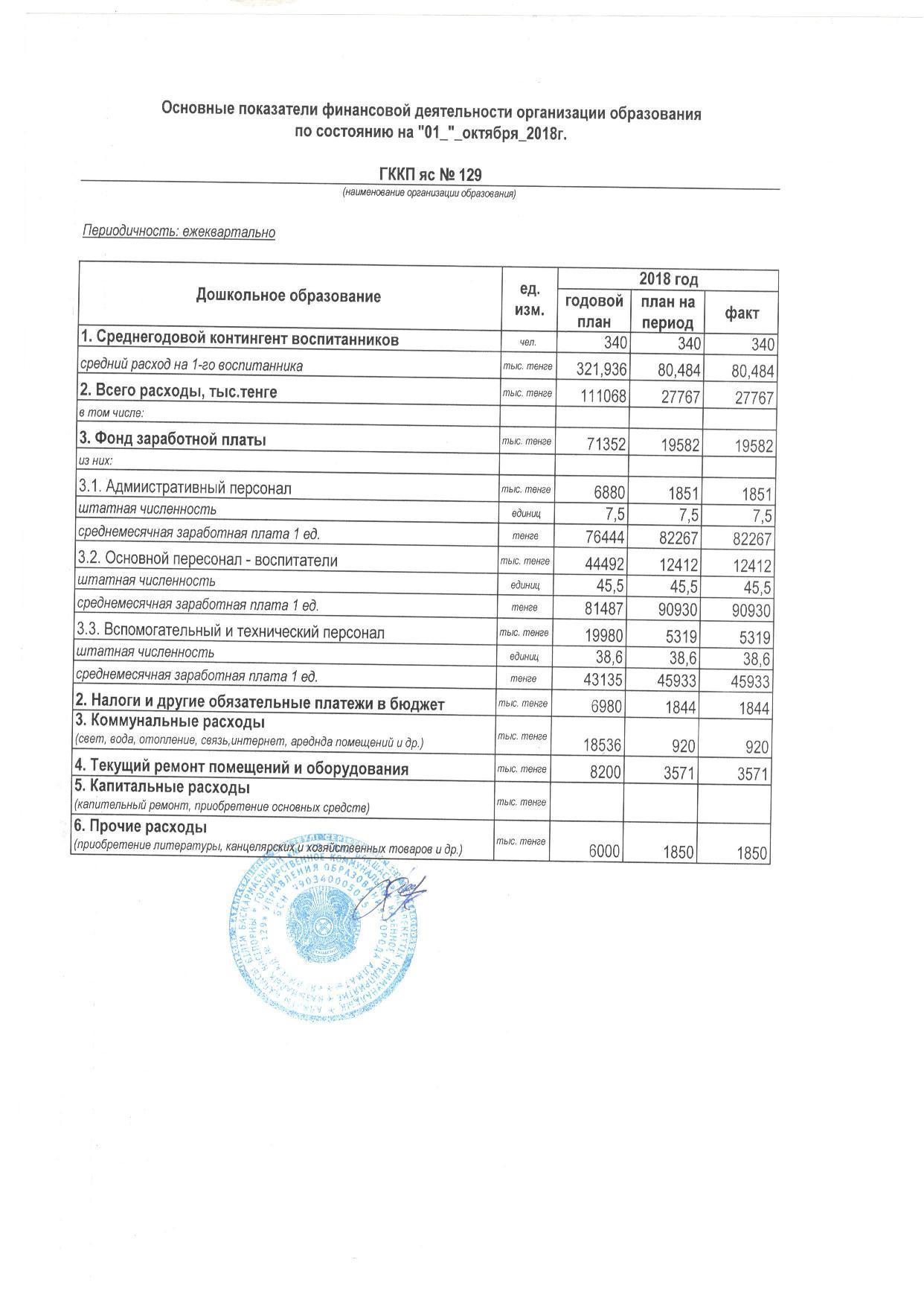 Основные показатели финансовой деятельности