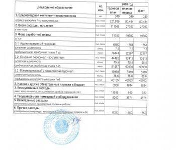 Основные показатели финансовой деятельности