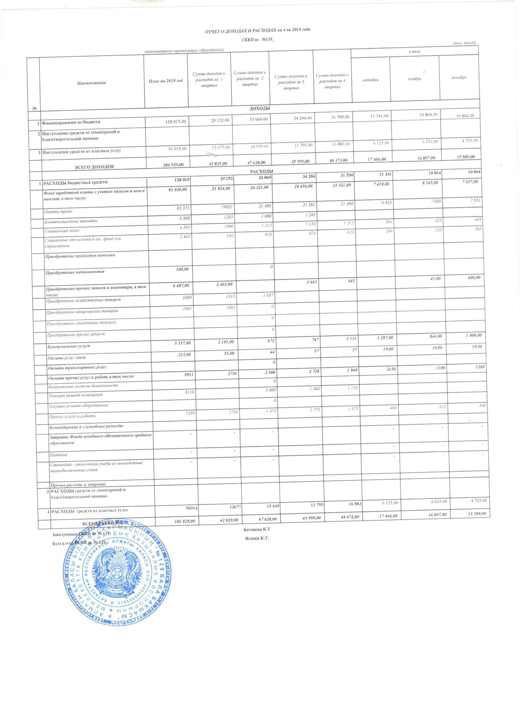 отчет о доходах за 4 квартал 2019г