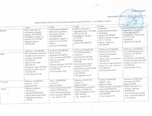 Перспективное меню летне-осеннего 2020-2021 г