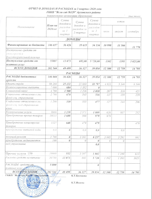 Отчёт о доходах и расходах на 3 квартал 2020г.