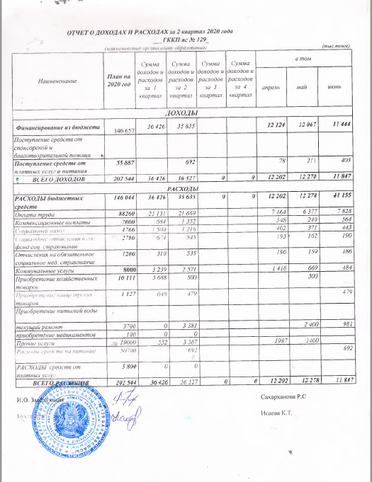 Отчет о доходах и расходах за 2 квартал 2020 г