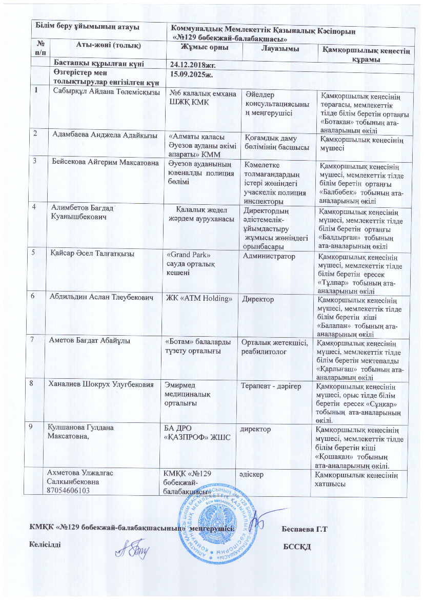 Қамқоршылық кеңес 2025