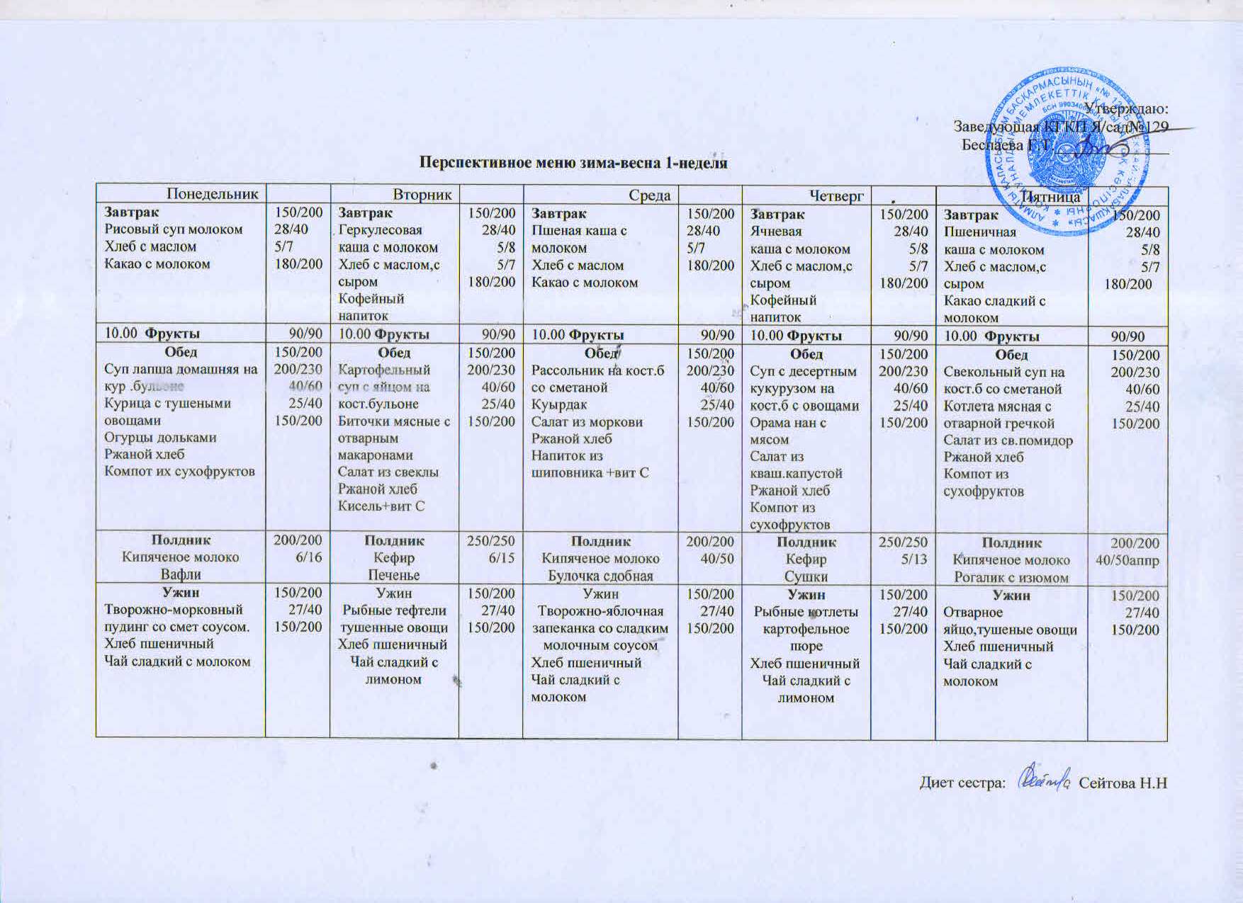 Перспективный меню
